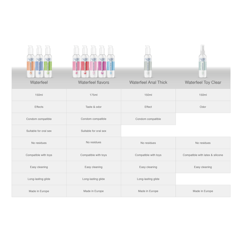 Lubrifiant Effet Froid à Base d'Eau Sensation Picotante 150 ml - Waterfeel